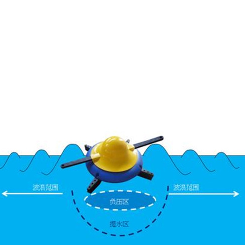 Working diagram of surge aerator
